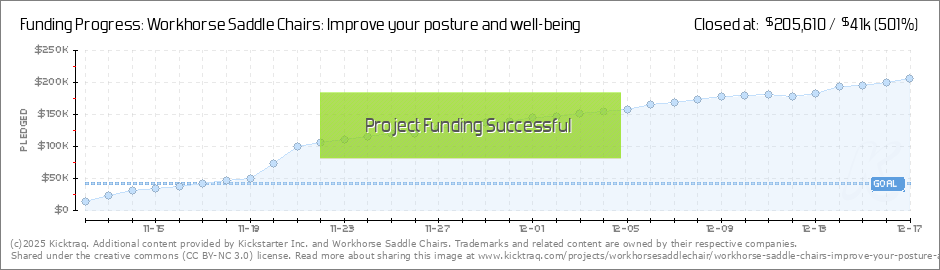 Posture Chart