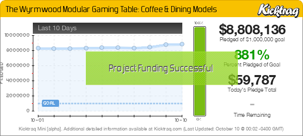 The Wyrmwood Modular Gaming Table: Coffee & Dining Models - Kicktraq Mini The Wyrmwood Modular Gaming Table: Coffee & Dining Models - Kicktraq Mini