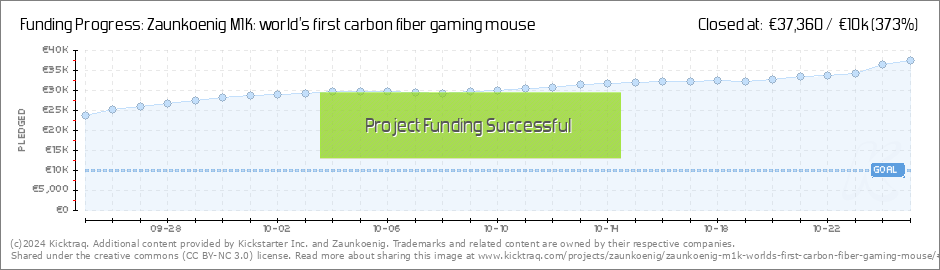 Zaunkoenig M1k World S First Carbon Fiber Gaming Mouse By Zaunkoenig Kicktraq