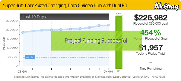 SuperHub: Card-Sized Charging, Data & Video Hub with Dual PD -- Kicktraq Mini